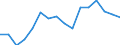 CN 79011290 /Exports /Unit = Prices (Euro/ton) /Partner: France /Reporter: Eur27_2020 /79011290:Unwrought Zinc, not Alloyed, Containing by Weight >= 97,5% but < 98,95% of Zinc