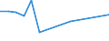 CN 79011290 /Exports /Unit = Prices (Euro/ton) /Partner: Denmark /Reporter: Eur27_2020 /79011290:Unwrought Zinc, not Alloyed, Containing by Weight >= 97,5% but < 98,95% of Zinc