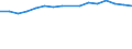 CN 79011290 /Exports /Unit = Prices (Euro/ton) /Partner: Spain /Reporter: Eur27_2020 /79011290:Unwrought Zinc, not Alloyed, Containing by Weight >= 97,5% but < 98,95% of Zinc