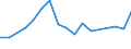 CN 79011290 /Exports /Unit = Prices (Euro/ton) /Partner: Norway /Reporter: Eur27_2020 /79011290:Unwrought Zinc, not Alloyed, Containing by Weight >= 97,5% but < 98,95% of Zinc