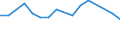 CN 79011290 /Exports /Unit = Prices (Euro/ton) /Partner: Sweden /Reporter: Eur27_2020 /79011290:Unwrought Zinc, not Alloyed, Containing by Weight >= 97,5% but < 98,95% of Zinc