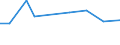 CN 79011290 /Exports /Unit = Prices (Euro/ton) /Partner: Finland /Reporter: Eur27_2020 /79011290:Unwrought Zinc, not Alloyed, Containing by Weight >= 97,5% but < 98,95% of Zinc