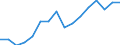 CN 79011290 /Exports /Unit = Prices (Euro/ton) /Partner: Austria /Reporter: Eur27_2020 /79011290:Unwrought Zinc, not Alloyed, Containing by Weight >= 97,5% but < 98,95% of Zinc