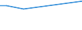 CN 79011290 /Exports /Unit = Prices (Euro/ton) /Partner: Lithuania /Reporter: Eur27_2020 /79011290:Unwrought Zinc, not Alloyed, Containing by Weight >= 97,5% but < 98,95% of Zinc