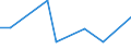 CN 79011290 /Exports /Unit = Prices (Euro/ton) /Partner: Greenland /Reporter: Eur27_2020 /79011290:Unwrought Zinc, not Alloyed, Containing by Weight >= 97,5% but < 98,95% of Zinc