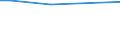 CN 79011290 /Exports /Unit = Prices (Euro/ton) /Partner: Singapore /Reporter: Eur27_2020 /79011290:Unwrought Zinc, not Alloyed, Containing by Weight >= 97,5% but < 98,95% of Zinc
