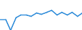 CN 79012000 /Exports /Unit = Prices (Euro/ton) /Partner: Spain /Reporter: Eur27_2020 /79012000:Unwrought Zinc Alloys