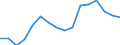 CN 79012000 /Exports /Unit = Prices (Euro/ton) /Partner: Luxembourg /Reporter: Eur27_2020 /79012000:Unwrought Zinc Alloys