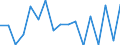 CN 79012000 /Exports /Unit = Prices (Euro/ton) /Partner: Norway /Reporter: Eur27_2020 /79012000:Unwrought Zinc Alloys