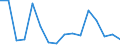 CN 79012000 /Exports /Unit = Prices (Euro/ton) /Partner: Sweden /Reporter: Eur27_2020 /79012000:Unwrought Zinc Alloys