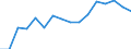 CN 79012000 /Exports /Unit = Prices (Euro/ton) /Partner: Austria /Reporter: Eur27_2020 /79012000:Unwrought Zinc Alloys