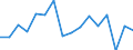 CN 79012000 /Exports /Unit = Prices (Euro/ton) /Partner: Estonia /Reporter: Eur27_2020 /79012000:Unwrought Zinc Alloys