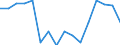 CN 79012000 /Exports /Unit = Prices (Euro/ton) /Partner: Poland /Reporter: Eur27_2020 /79012000:Unwrought Zinc Alloys