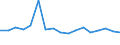 CN 79012000 /Exports /Unit = Prices (Euro/ton) /Partner: Slovakia /Reporter: Eur27_2020 /79012000:Unwrought Zinc Alloys