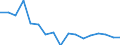 CN 79012000 /Exports /Unit = Prices (Euro/ton) /Partner: Romania /Reporter: Eur27_2020 /79012000:Unwrought Zinc Alloys