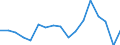 CN 79012000 /Exports /Unit = Prices (Euro/ton) /Partner: Ukraine /Reporter: Eur27_2020 /79012000:Unwrought Zinc Alloys