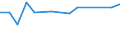 CN 79012000 /Exports /Unit = Prices (Euro/ton) /Partner: Russia /Reporter: Eur27_2020 /79012000:Unwrought Zinc Alloys