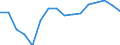 CN 79012000 /Exports /Unit = Prices (Euro/ton) /Partner: Slovenia /Reporter: Eur27_2020 /79012000:Unwrought Zinc Alloys