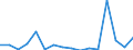 CN 79012000 /Exports /Unit = Prices (Euro/ton) /Partner: Croatia /Reporter: Eur27_2020 /79012000:Unwrought Zinc Alloys