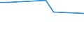 CN 79012000 /Exports /Unit = Prices (Euro/ton) /Partner: Kosovo /Reporter: Eur27_2020 /79012000:Unwrought Zinc Alloys