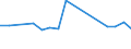CN 79012000 /Exports /Unit = Prices (Euro/ton) /Partner: Montenegro /Reporter: Eur27_2020 /79012000:Unwrought Zinc Alloys