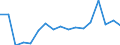 CN 79012000 /Exports /Unit = Prices (Euro/ton) /Partner: Tunisia /Reporter: Eur27_2020 /79012000:Unwrought Zinc Alloys