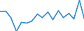 CN 79012000 /Exports /Unit = Prices (Euro/ton) /Partner: Egypt /Reporter: Eur27_2020 /79012000:Unwrought Zinc Alloys