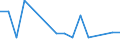CN 79012000 /Exports /Unit = Prices (Euro/ton) /Partner: South Africa /Reporter: Eur27_2020 /79012000:Unwrought Zinc Alloys