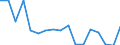 KN 7901 /Exporte /Einheit = Preise (Euro/Tonne) /Partnerland: Ver.koenigreich(Nordirland) /Meldeland: Eur27_2020 /7901:Zink in Rohform