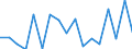 KN 7901 /Exporte /Einheit = Preise (Euro/Tonne) /Partnerland: Ver.koenigreich(Ohne Nordirland) /Meldeland: Eur27_2020 /7901:Zink in Rohform