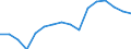 KN 7901 /Exporte /Einheit = Preise (Euro/Tonne) /Partnerland: Luxemburg /Meldeland: Eur27_2020 /7901:Zink in Rohform