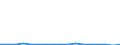 KN 7901 /Exporte /Einheit = Preise (Euro/Tonne) /Partnerland: Finnland /Meldeland: Eur27_2020 /7901:Zink in Rohform