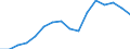 KN 7901 /Exporte /Einheit = Preise (Euro/Tonne) /Partnerland: Oesterreich /Meldeland: Eur27_2020 /7901:Zink in Rohform