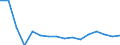KN 7901 /Exporte /Einheit = Preise (Euro/Tonne) /Partnerland: Malta /Meldeland: Eur27_2020 /7901:Zink in Rohform