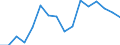 KN 7901 /Exporte /Einheit = Preise (Euro/Tonne) /Partnerland: Estland /Meldeland: Eur27_2020 /7901:Zink in Rohform