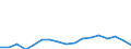 KN 7901 /Exporte /Einheit = Preise (Euro/Tonne) /Partnerland: Lettland /Meldeland: Eur27_2020 /7901:Zink in Rohform