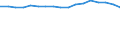 KN 7901 /Exporte /Einheit = Preise (Euro/Tonne) /Partnerland: Polen /Meldeland: Eur27_2020 /7901:Zink in Rohform