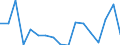 KN 7901 /Exporte /Einheit = Preise (Euro/Tonne) /Partnerland: Bulgarien /Meldeland: Eur27_2020 /7901:Zink in Rohform