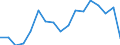 KN 7901 /Exporte /Einheit = Preise (Euro/Tonne) /Partnerland: Kosovo /Meldeland: Eur27_2020 /7901:Zink in Rohform