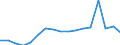 KN 7901 /Exporte /Einheit = Preise (Euro/Tonne) /Partnerland: Aegypten /Meldeland: Eur27_2020 /7901:Zink in Rohform