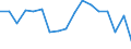 CN 79020000 /Exports /Unit = Prices (Euro/ton) /Partner: France /Reporter: Eur27_2020 /79020000:Waste and Scrap of Zinc (Excl. ash abd Residues From Zinc Production `heading 2620`, Ingots and Other Similar Unwrought Shapes, of Remelted Waste and Scrap, of Zinc `heading 7901`)