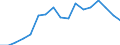 CN 79020000 /Exports /Unit = Prices (Euro/ton) /Partner: Italy /Reporter: Eur27_2020 /79020000:Waste and Scrap of Zinc (Excl. ash abd Residues From Zinc Production `heading 2620`, Ingots and Other Similar Unwrought Shapes, of Remelted Waste and Scrap, of Zinc `heading 7901`)
