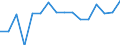 CN 79020000 /Exports /Unit = Prices (Euro/ton) /Partner: Denmark /Reporter: Eur27_2020 /79020000:Waste and Scrap of Zinc (Excl. ash abd Residues From Zinc Production `heading 2620`, Ingots and Other Similar Unwrought Shapes, of Remelted Waste and Scrap, of Zinc `heading 7901`)