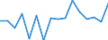 CN 79020000 /Exports /Unit = Prices (Euro/ton) /Partner: Greece /Reporter: Eur27_2020 /79020000:Waste and Scrap of Zinc (Excl. ash abd Residues From Zinc Production `heading 2620`, Ingots and Other Similar Unwrought Shapes, of Remelted Waste and Scrap, of Zinc `heading 7901`)