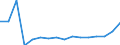 CN 79020000 /Exports /Unit = Prices (Euro/ton) /Partner: United Kingdom(Northern Ireland) /Reporter: Eur27_2020 /79020000:Waste and Scrap of Zinc (Excl. ash abd Residues From Zinc Production `heading 2620`, Ingots and Other Similar Unwrought Shapes, of Remelted Waste and Scrap, of Zinc `heading 7901`)