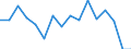 CN 79020000 /Exports /Unit = Prices (Euro/ton) /Partner: Luxembourg /Reporter: Eur27_2020 /79020000:Waste and Scrap of Zinc (Excl. ash abd Residues From Zinc Production `heading 2620`, Ingots and Other Similar Unwrought Shapes, of Remelted Waste and Scrap, of Zinc `heading 7901`)