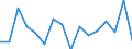 CN 79020000 /Exports /Unit = Prices (Euro/ton) /Partner: Latvia /Reporter: Eur27_2020 /79020000:Waste and Scrap of Zinc (Excl. ash abd Residues From Zinc Production `heading 2620`, Ingots and Other Similar Unwrought Shapes, of Remelted Waste and Scrap, of Zinc `heading 7901`)