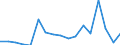 CN 79020000 /Exports /Unit = Prices (Euro/ton) /Partner: Poland /Reporter: Eur27_2020 /79020000:Waste and Scrap of Zinc (Excl. ash abd Residues From Zinc Production `heading 2620`, Ingots and Other Similar Unwrought Shapes, of Remelted Waste and Scrap, of Zinc `heading 7901`)