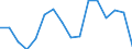 CN 79020000 /Exports /Unit = Prices (Euro/ton) /Partner: Slovakia /Reporter: Eur27_2020 /79020000:Waste and Scrap of Zinc (Excl. ash abd Residues From Zinc Production `heading 2620`, Ingots and Other Similar Unwrought Shapes, of Remelted Waste and Scrap, of Zinc `heading 7901`)