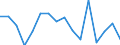 CN 79020000 /Exports /Unit = Prices (Euro/ton) /Partner: Hungary /Reporter: Eur27_2020 /79020000:Waste and Scrap of Zinc (Excl. ash abd Residues From Zinc Production `heading 2620`, Ingots and Other Similar Unwrought Shapes, of Remelted Waste and Scrap, of Zinc `heading 7901`)